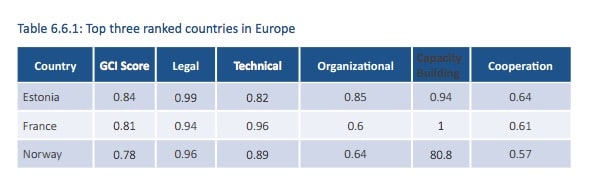 ITU_2017_europa